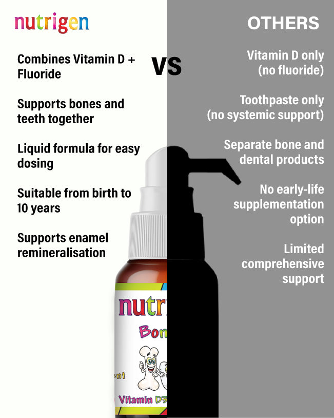 Nutrigen Bonidenti Tropfen
