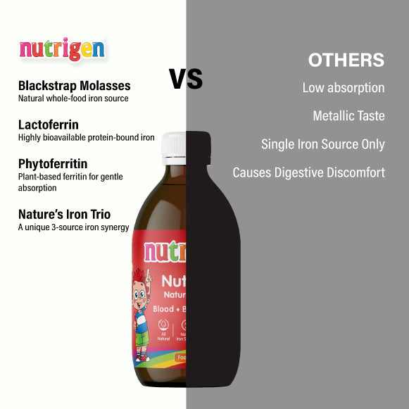 Nutrigen Nutriferon Liquid