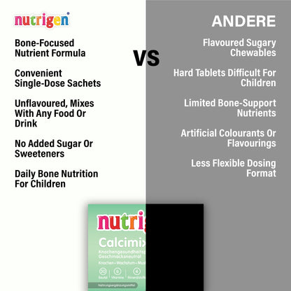 Nutrigen Calcimixin Bone Health Powder