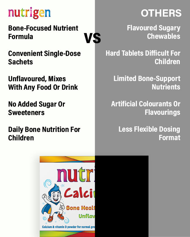 Nutrigen Calcimixin Bone Health Powder