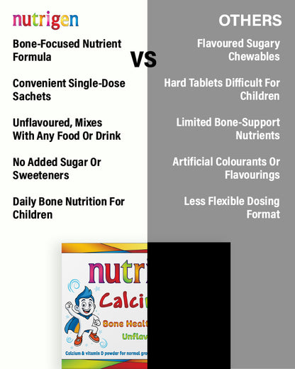 Nutrigen Calcimixin Bone Health Powder