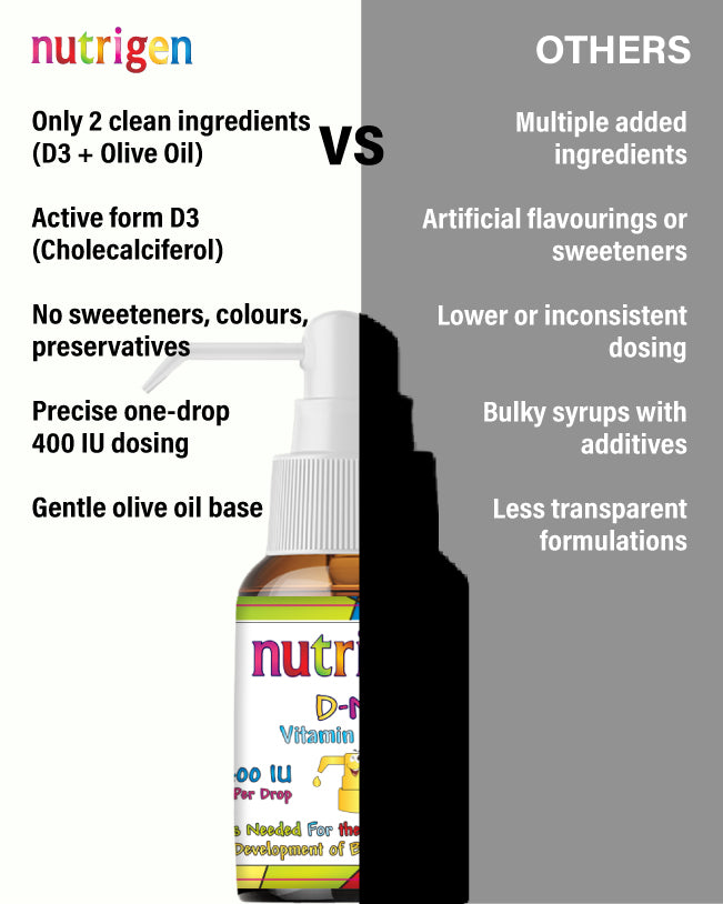 Nutrigen D-Neo Tropfen 400 IE