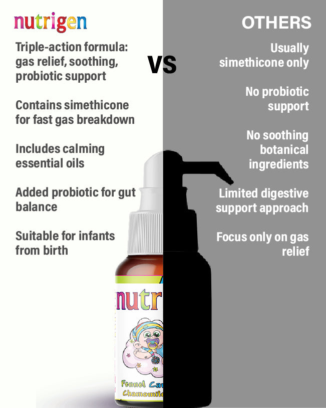 Nutrigen Gasodex Plus Tropfen