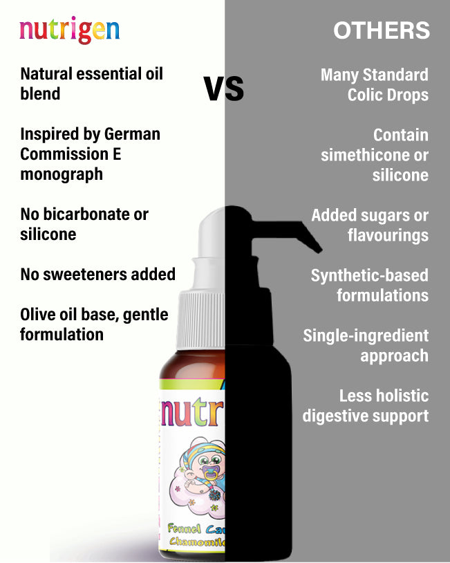 Nutrigen Gasodex Drops