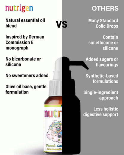 Nutrigen Gasodex Drops