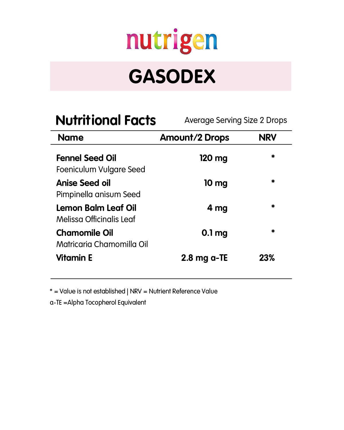 Nutrigen Gasodex Drops