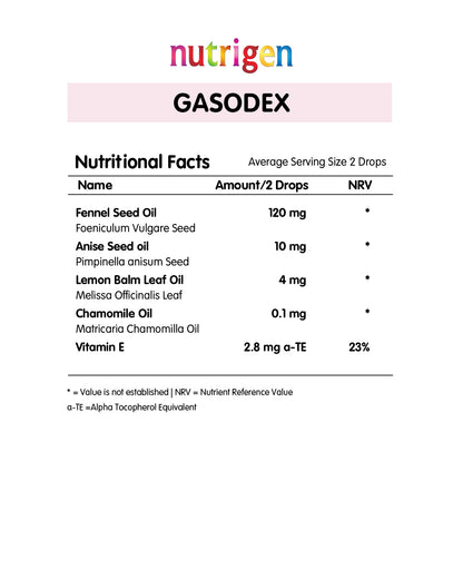 Nutrigen Gasodex Drops