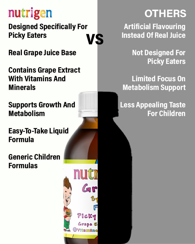 Nutrigen Grape Syrup