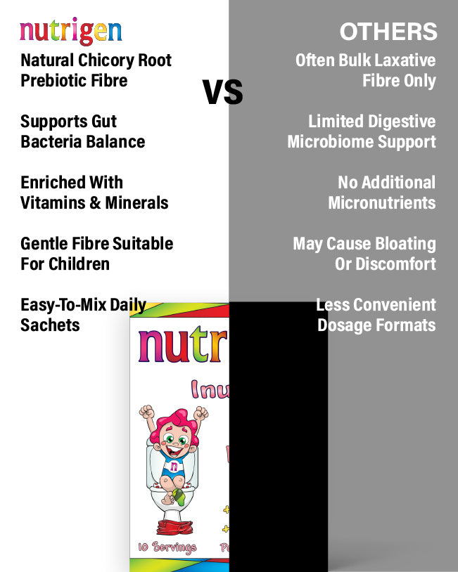Nutrigen Inulin Powdered Drink Mix
