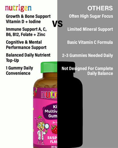 Nutrigen Kids Multivitamin Gummies