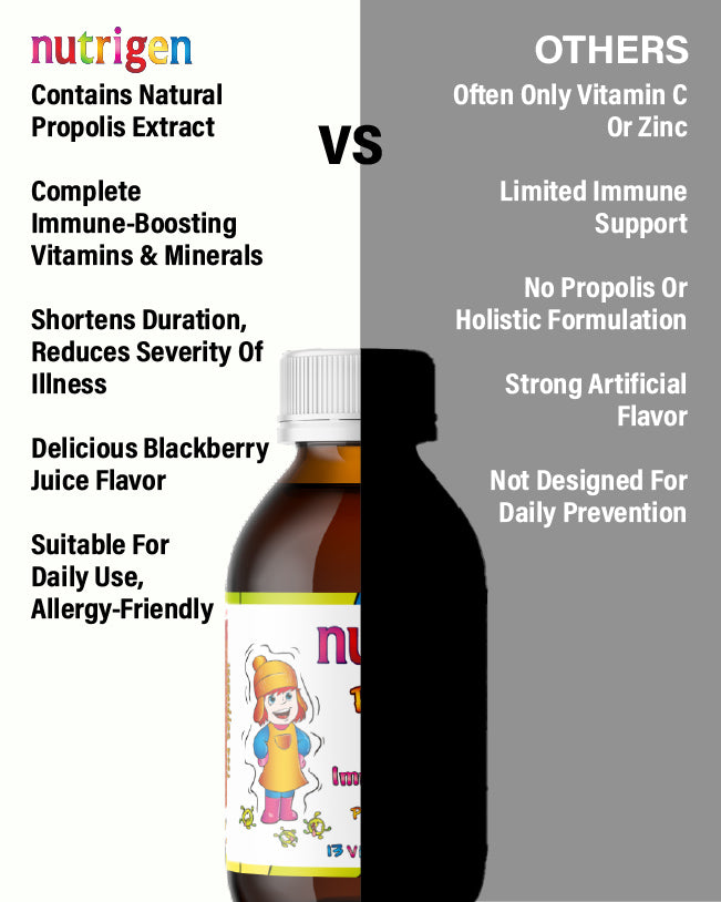 Nutrigen Propolis Syrup
