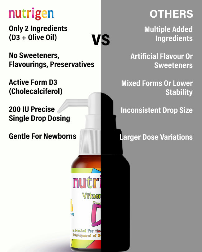 Nutrigen Vitamin D3 Tropfen 200 IE