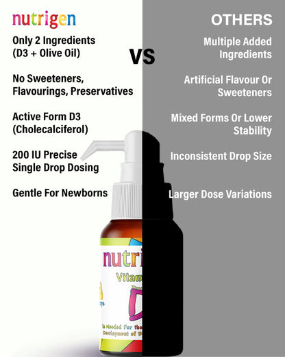 Nutrigen Vitamin D3 Tropfen 200 IE