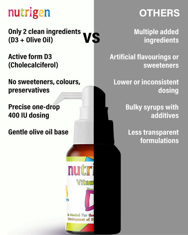 Nutrigen Vitamin D 3 Drops 400 IU
