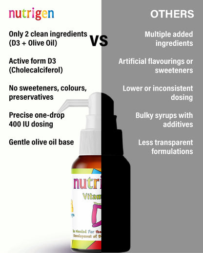 Nutrigen Vitamin D 3 Drops 400 IU