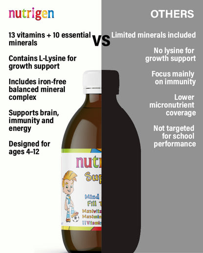 Nutrigen Supra Plus