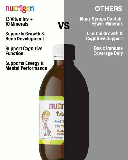 Nutrigen Supra Liquid