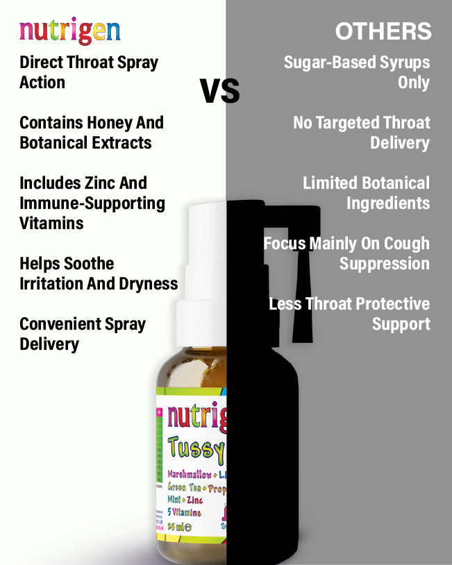 Nutrigen Tussy Spray