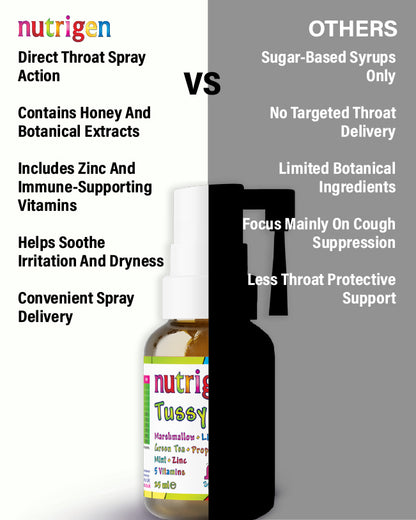 Nutrigen Tussy Spray