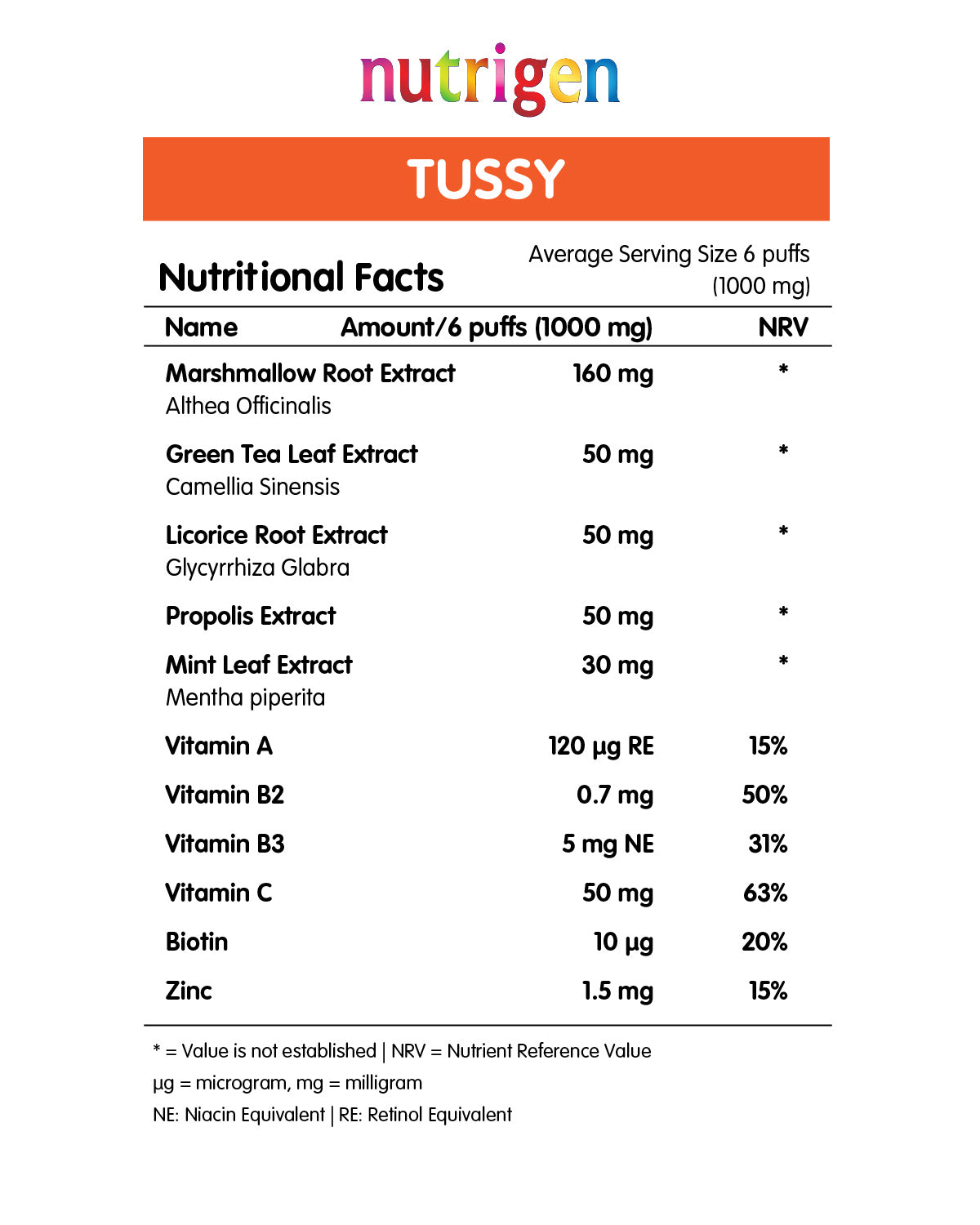 Nutrigen Tussy Spray