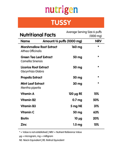 Nutrigen Tussy Spray